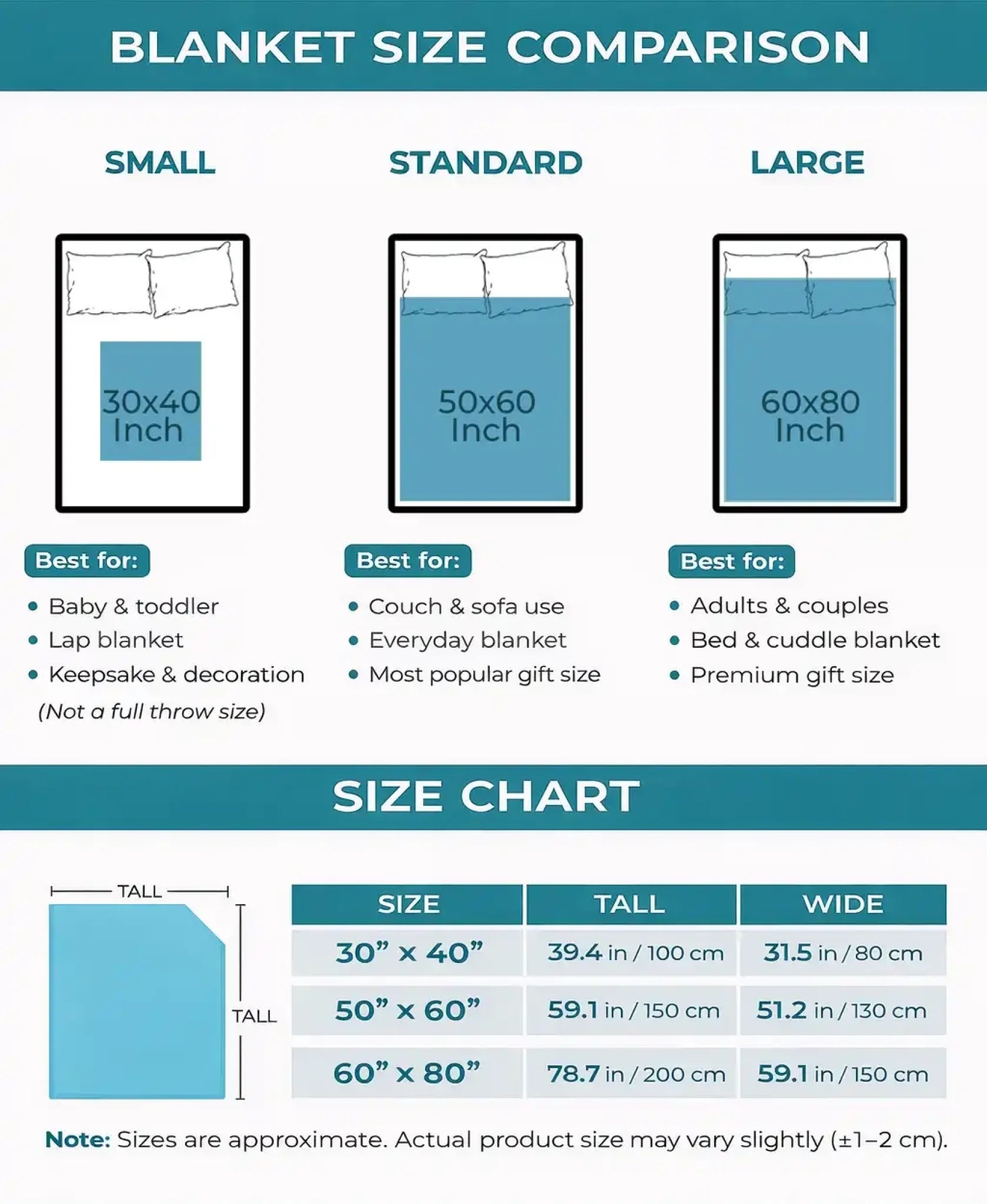 Duconspace Blanket Sizechart Three Size 30x40 in, 50x60 in, 60x80 in