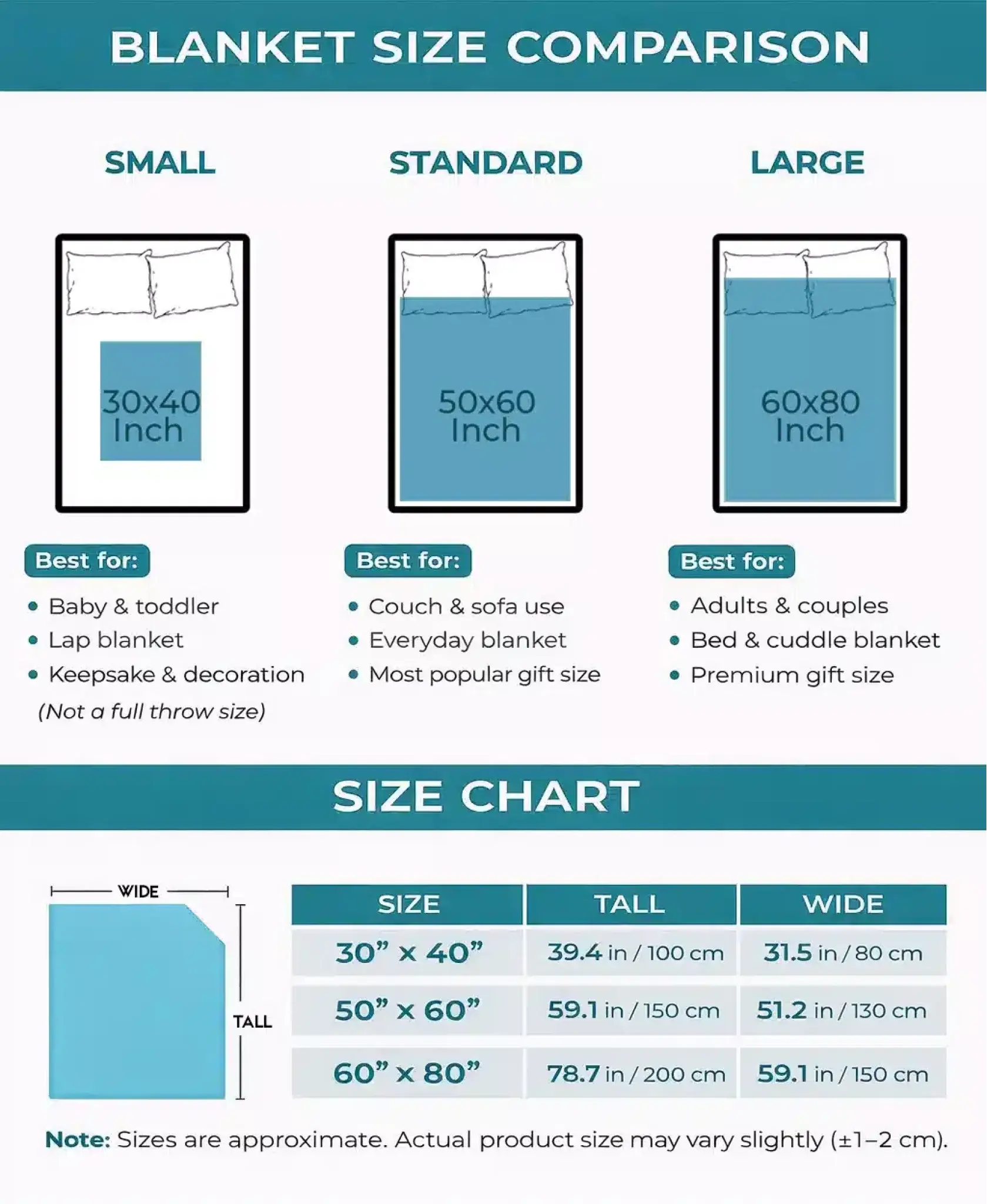 Duconspace Blanket Sizechart Three Size 30x40 in, 50x60 in, 60x80 in